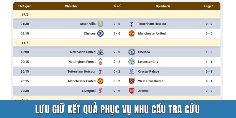 Lưu giữ kết quả phục vụ nhu cầu tra cứu
