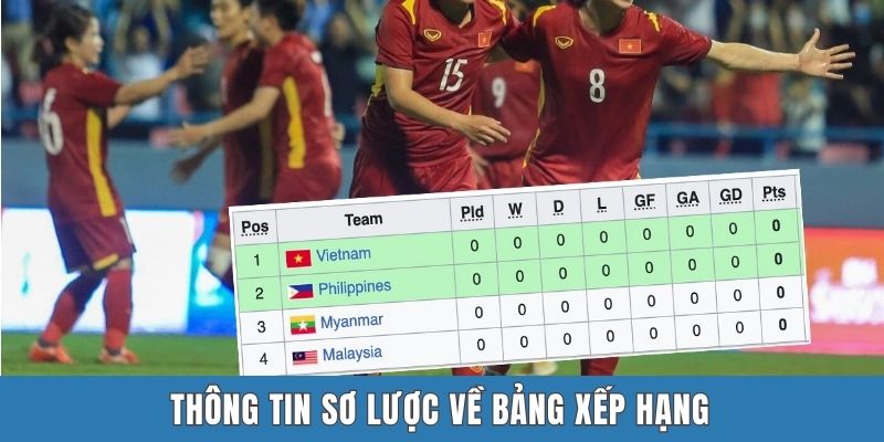 Thông tin sơ lược về Bảng xếp hạng