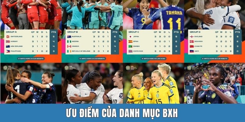 Ưu điểm của danh mục BXH