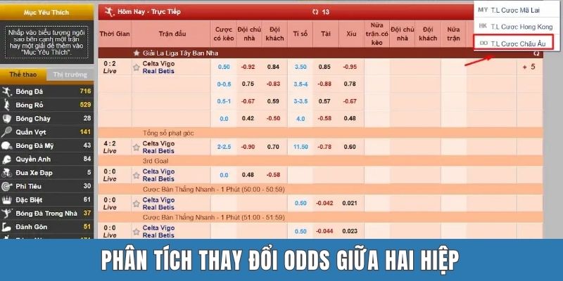 Phân tích thay đổi odds giữa hai hiệp
