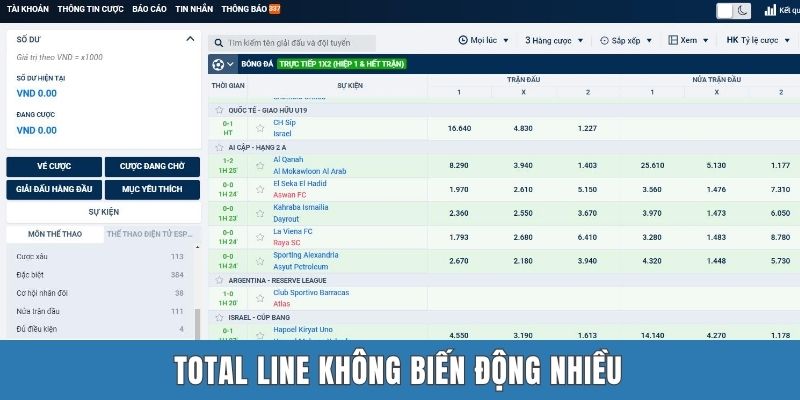 Total line không biến động nhiều